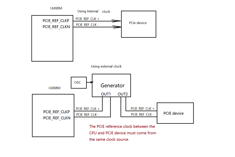 pcie-clock.png