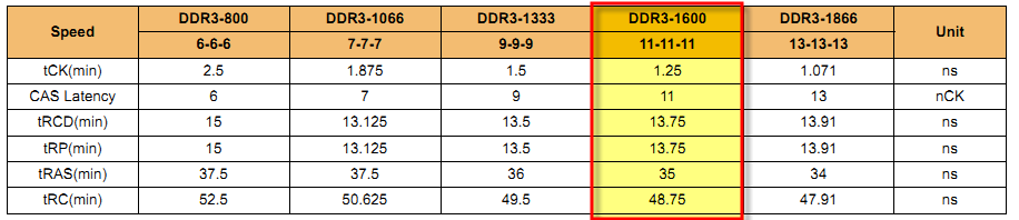 Samsung-DDR.png