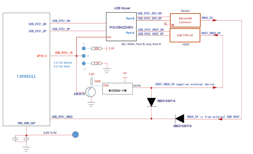 iMX6UL/LL/LZ USB OTG Switch Between Device And Host NXP Community