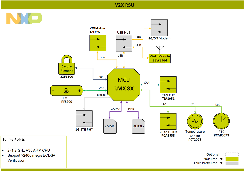 v2x rsu.png v2x rsu.png