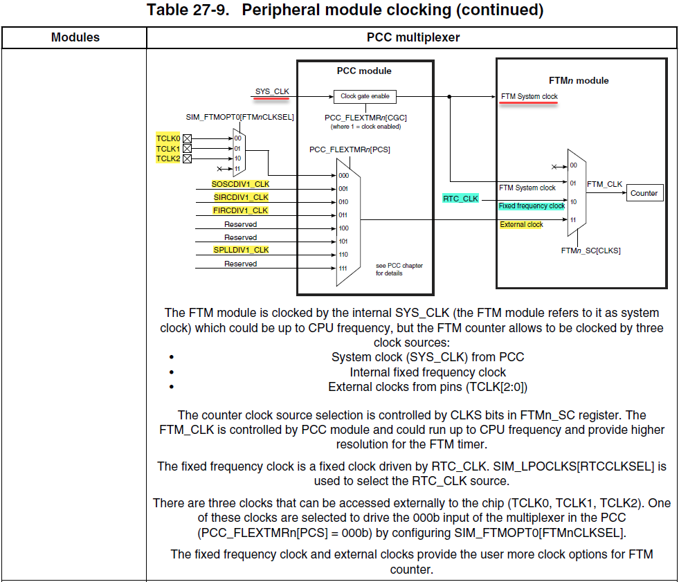Table 27-9. Peripheral module clocking.png