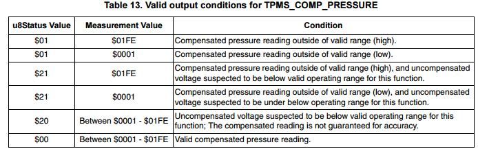 Table 13.JPG Table 13.JPG