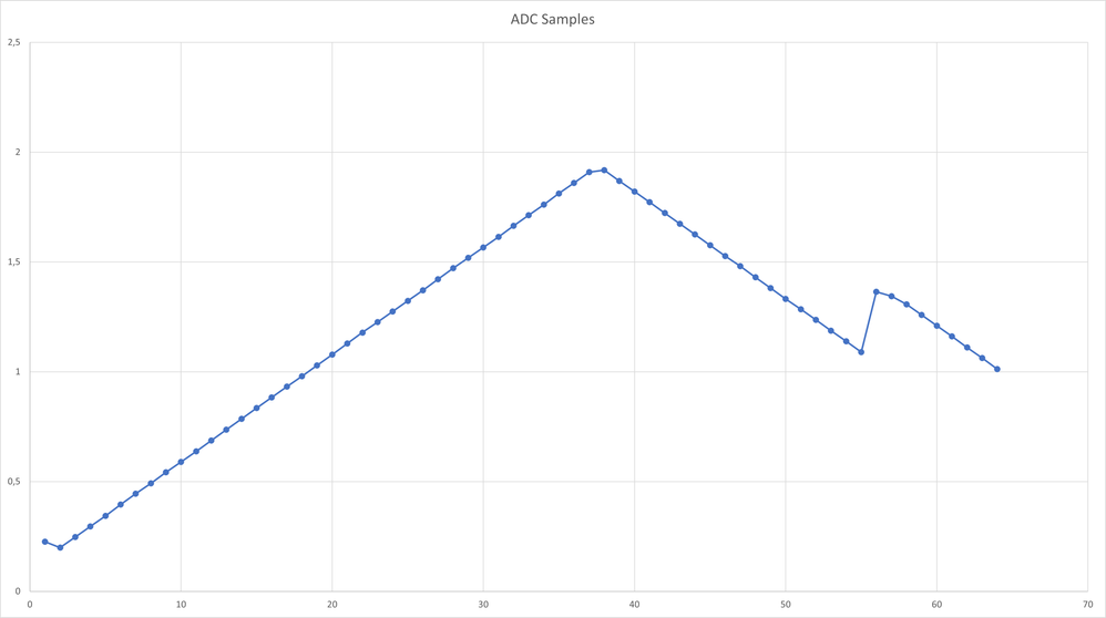 ADC_samples_no_DMA.png ADC_samples_no_DMA.png