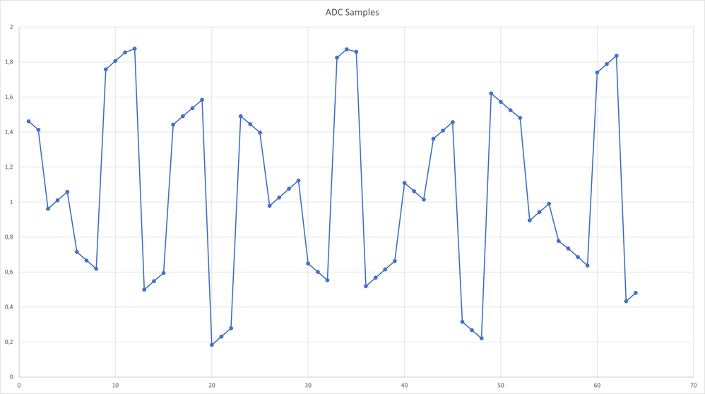 ADC_samples.png ADC_samples.png