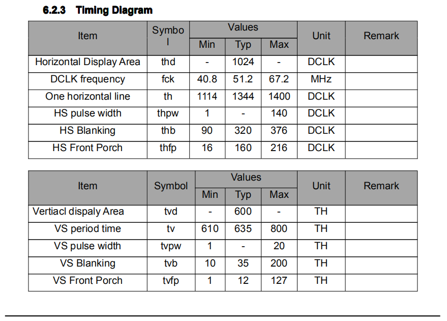 How to display the disired gradient effect on TFT LCD - NXP Community