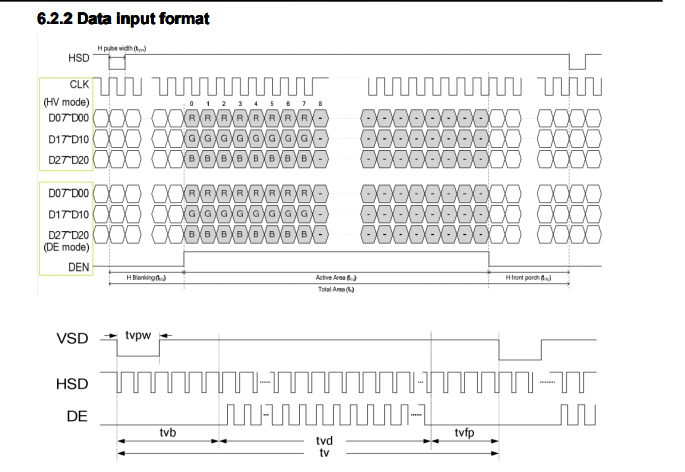 How to display the disired gradient effect on TFT LCD - NXP Community