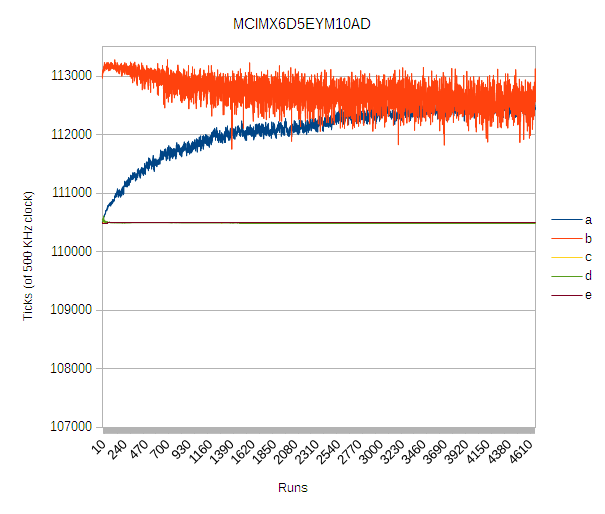 imx6-temp-perf-4.png