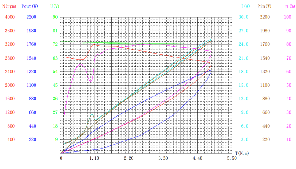 Motor power torque characteristics.png