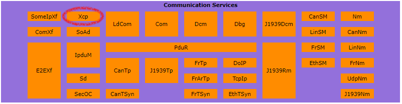 S32K144 XCP on CAN - NXP Community