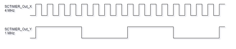 2 PWM outputs with different frequencies