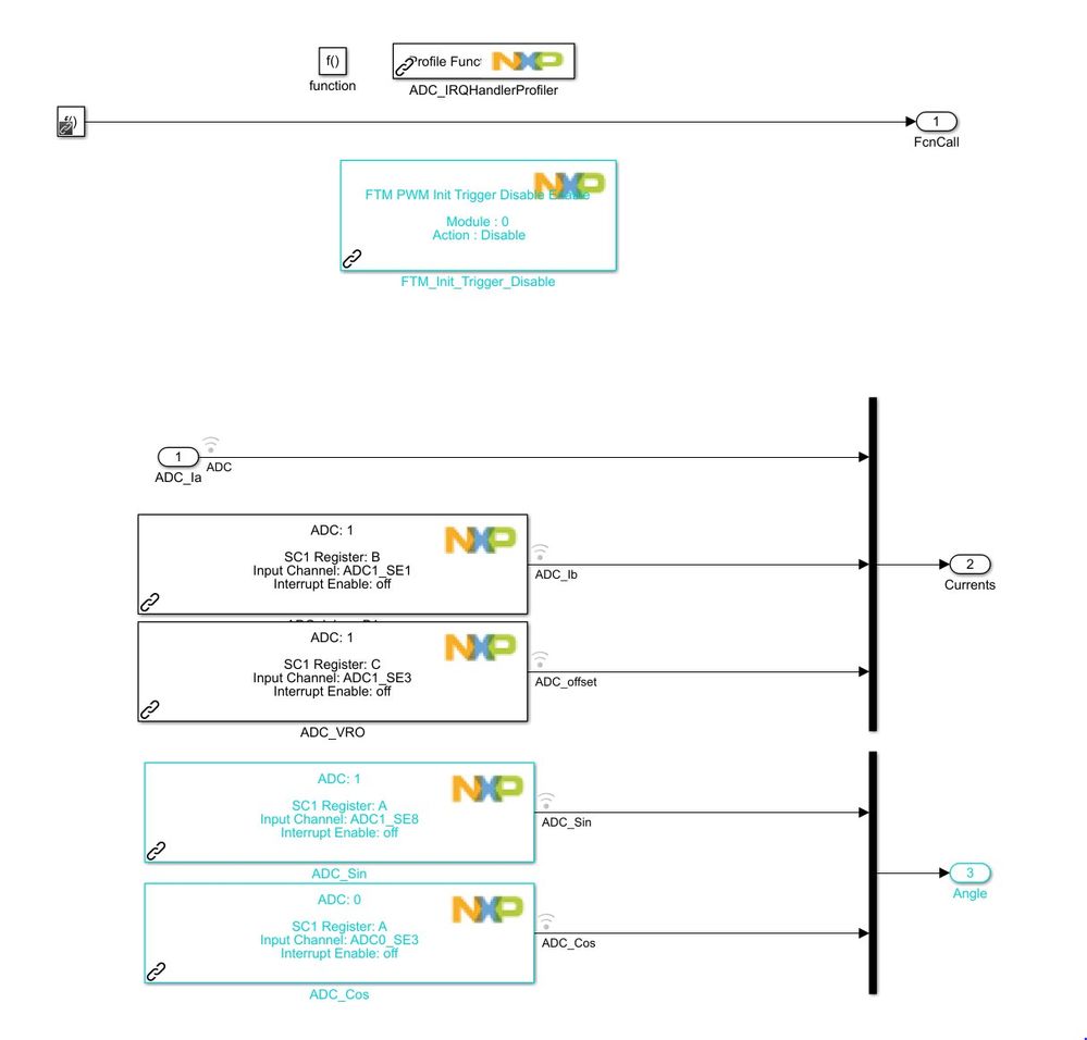 ADC Sensing block