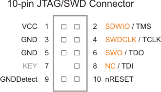 Solved: Re: Layerscape JTAG port - NXP Community