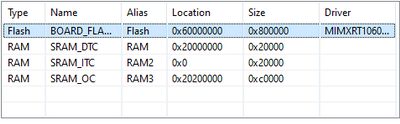 Solved: Relocating code from FLASH to RAM (All file) - NXP Community