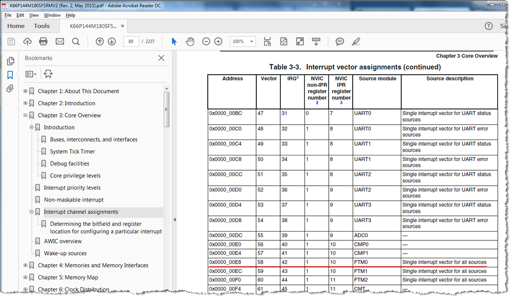 Interrupt vector assignments.png