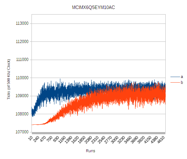 imx6-temp-perf-1.png