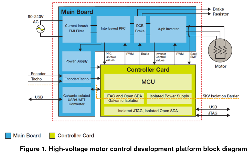 HV_controller_block_diagram.png