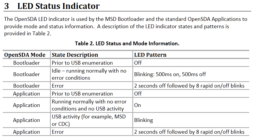 opensda-led-error-codes.png