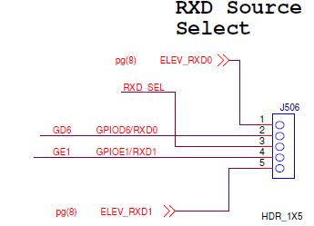 uart pinout