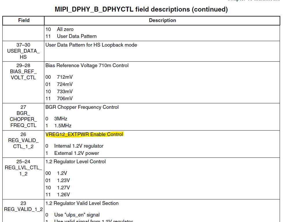 Solved: i.mx 8M Mini: Required voltage rails for MIPI DSI? - NXP Community
