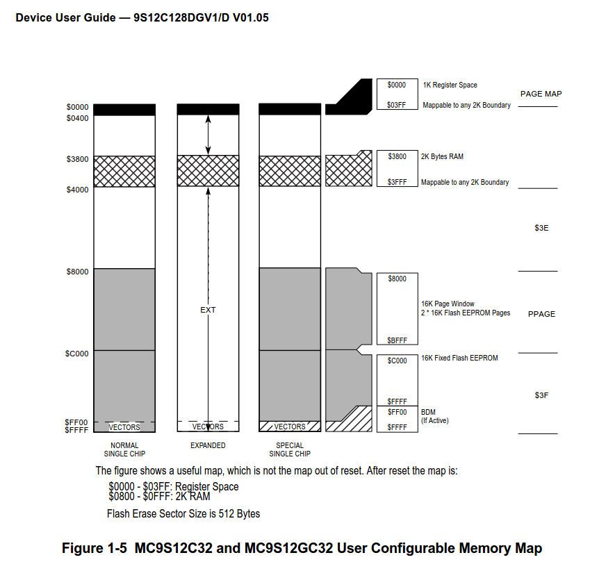 MC9S12C32 Memory Map.jpg