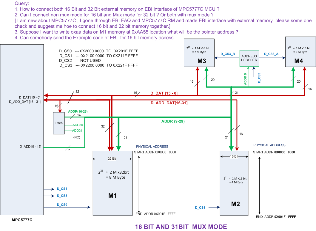 Solved: 16 Bit and 32 Bit memory interface with EBI on MPC5777C - NXP ...