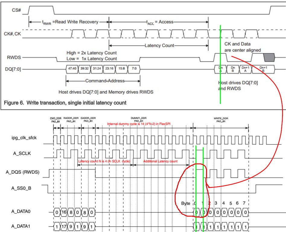 Hyperbus_RWDS_FlexSPI_DQS.jpg