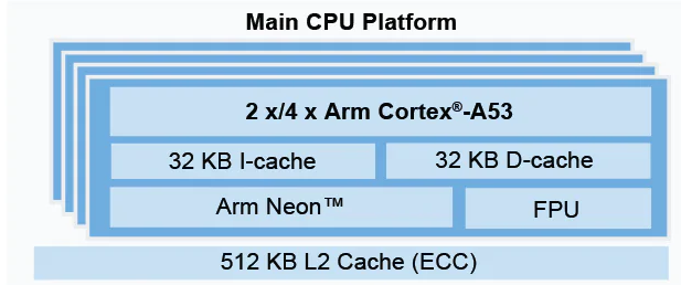 Introducing the i.MX 8M Plus – The New Standard Bearer for AI/ML at the ...