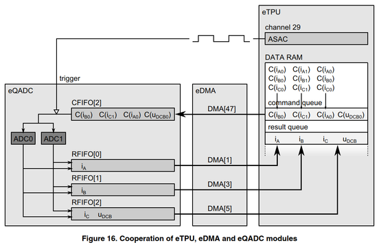 ASAC_eTPU_eDMA_eQADC.png