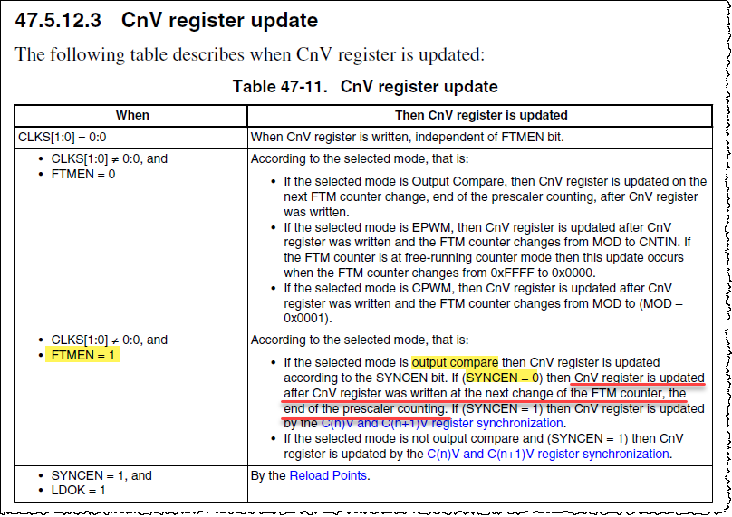 Table 47-11. CnV register update.png