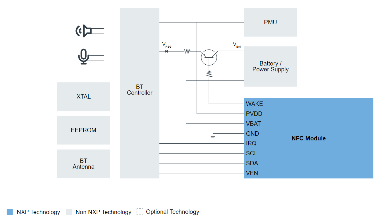 NFC-enabled audio devices - NXP Community