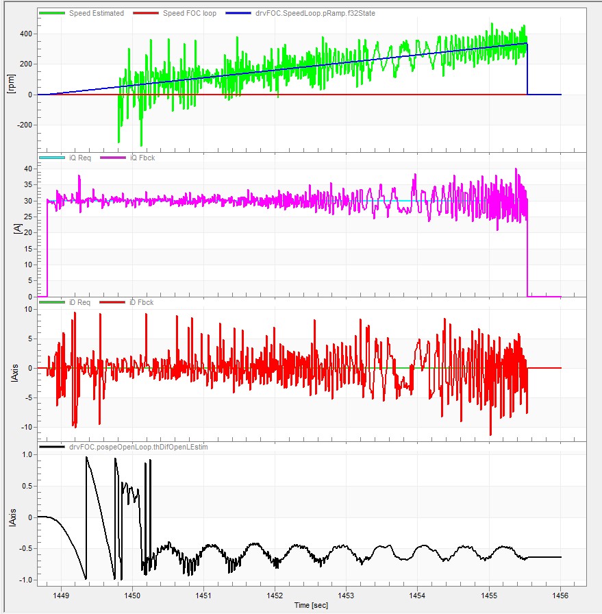 S12ZVML: (curent open loop) position error between openloop angle and ...