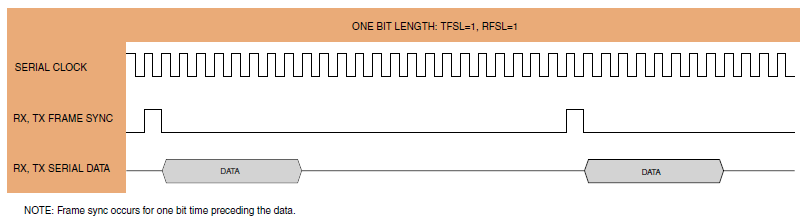 one bit length.png