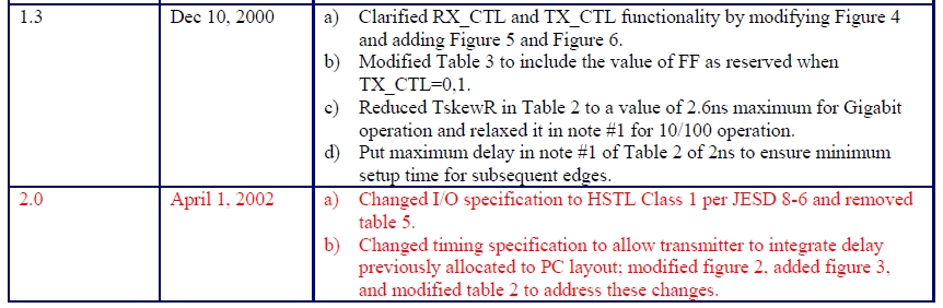 Solved Imx8mp Enet Qos Rgmii Compliant V1 3 Vs V2 0 Nxp Community