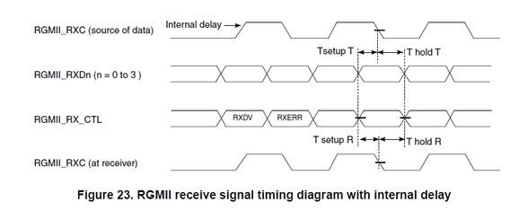 Solved Imx8mp Enet Qos Rgmii Compliant V1 3 Vs V2 0 Nxp Community