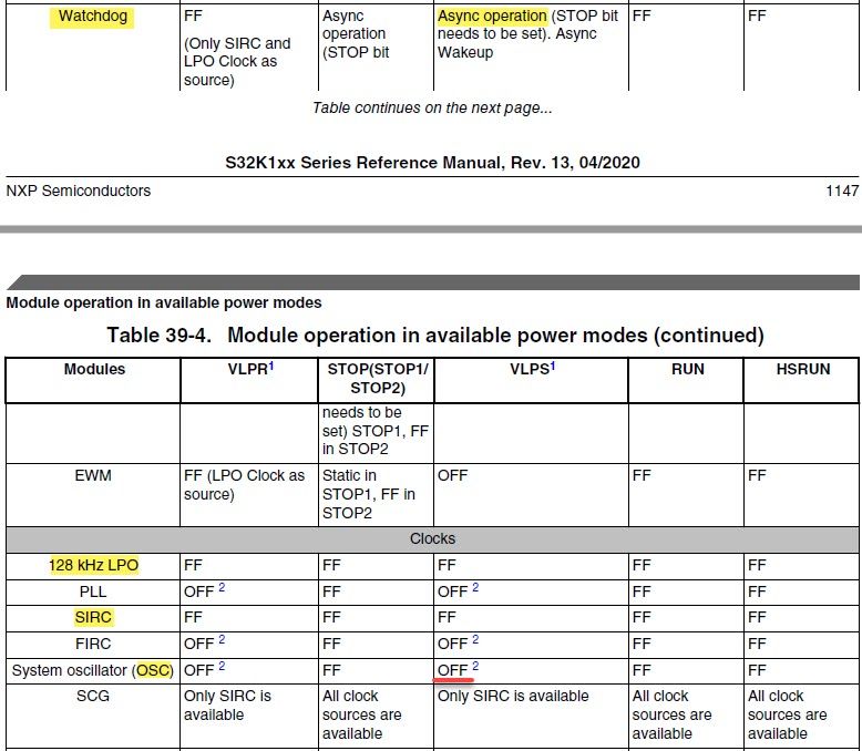 Table 39-4. Module operation in available power modes.jpg Table 39-4. Module operation in available power modes.jpg