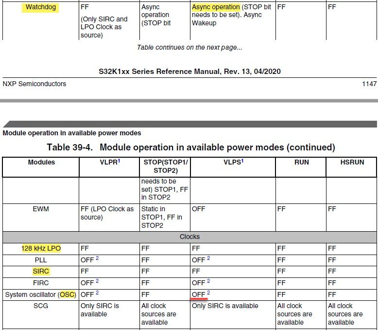 Table 39-4. Module operation in available power modes.jpg