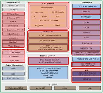 Model-Based Design Toolbox for i.MX RT Crossover MCUs version 1.2.0 ...