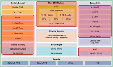 Model-Based Design Toolbox for i.MX RT Crossover MCUs version 1.2.0 ...