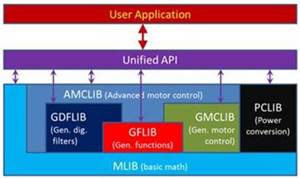 Model-Based Design Toolbox for i.MX RT Crossover MCUs version 1.2.0 ...