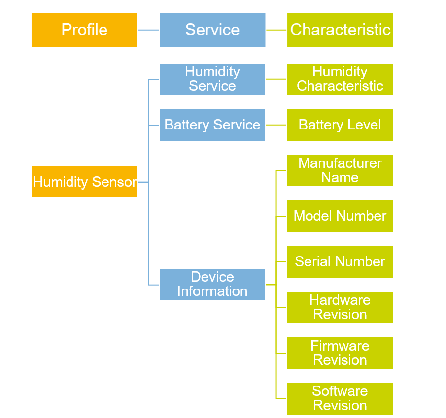 Snagit Custom Profile Humidity.png