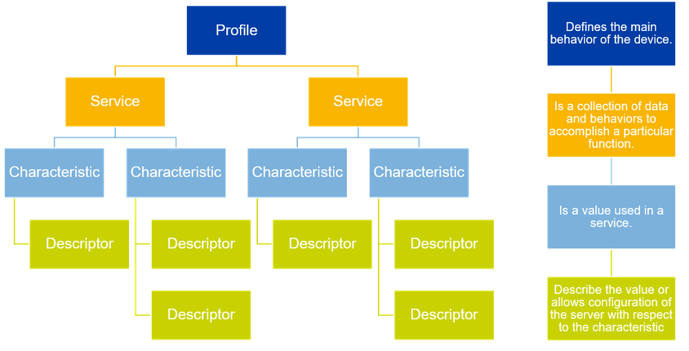 Snagit Custom Profile Levels.png