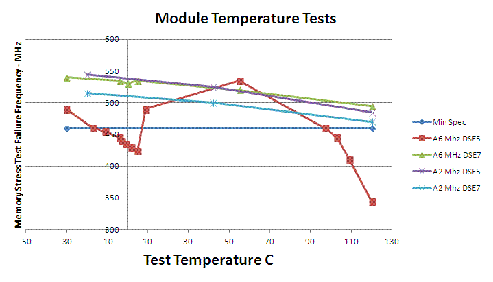 i.MX53_Temperature_tests.GIF