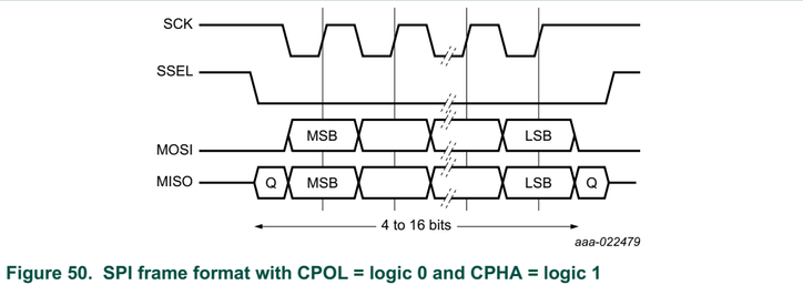 SPI Timing question (ADS7052 with NHS3152) - NXP Community
