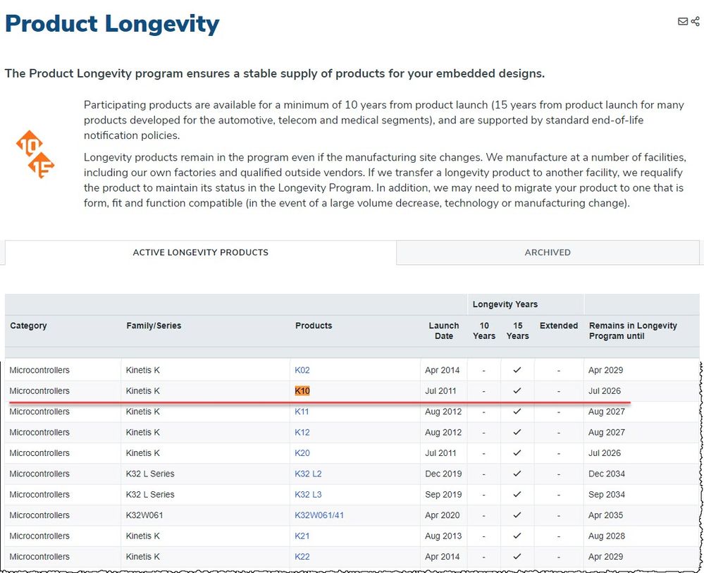 K10 2011 2026.jpg K10 2011 2026.jpg
