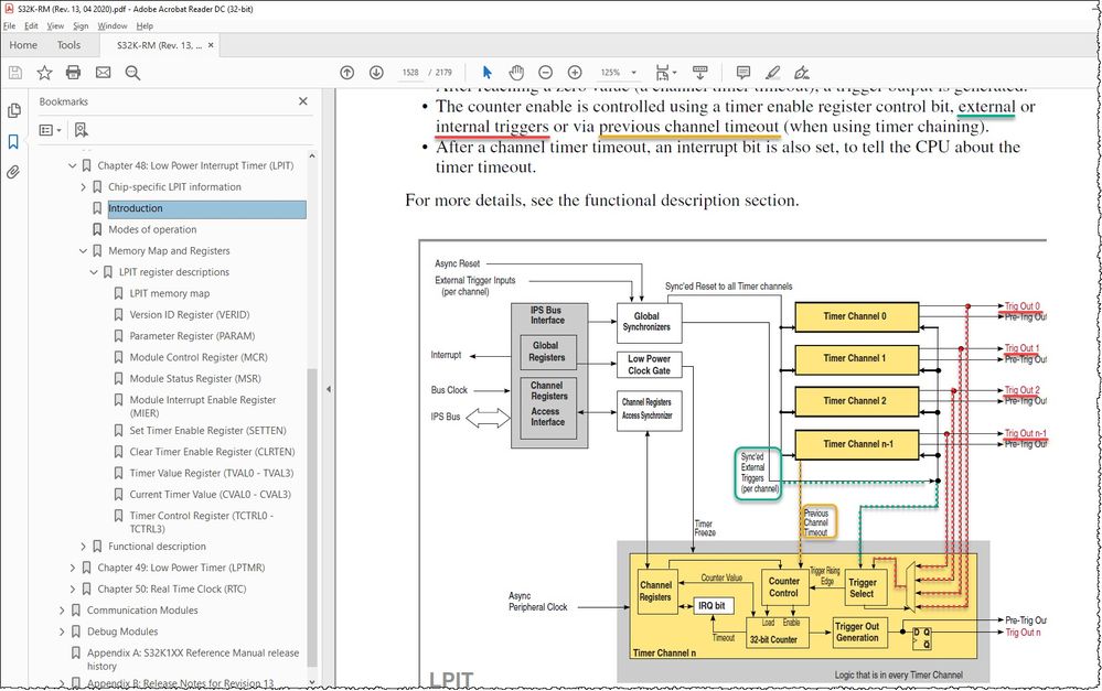 Figure 48-3. Detailed Block Diagram.jpg