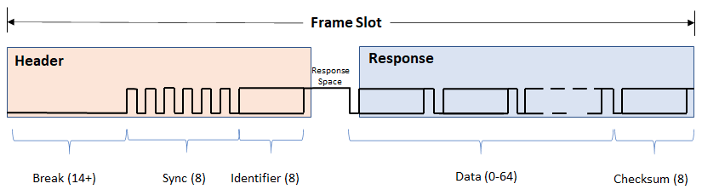 【A様】S7G JS7F Lin proto The LIN protocol (Local Interconnect Network) - Picoauto Library