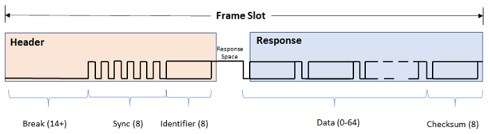 Standard-LIN-Frame .png