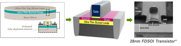 i.MX RT600 Hardware Design – Part 1 of 3 – Package and Power - NXP ...