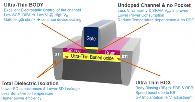 i.MX RT600 Hardware Design – Part 1 of 3 – Package and Power - NXP ...