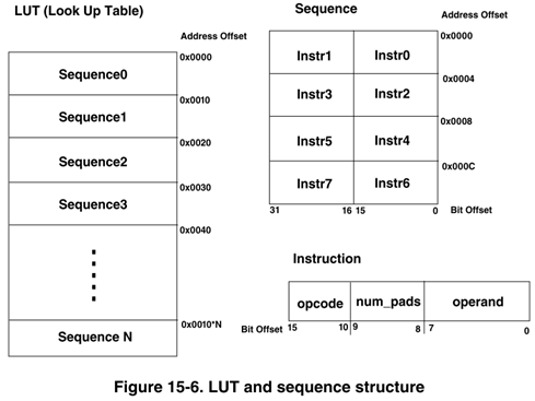i.MX8DXL FlexSPI configuration parameters for MT25... - NXP Community